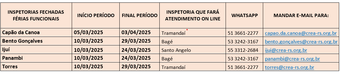 Imagem do projeto  Esta é a principal referência do projeto: GitHub Prajna Bhandary, https://github.com/prajnasb/observations. Last accessed 9, Dez 2020